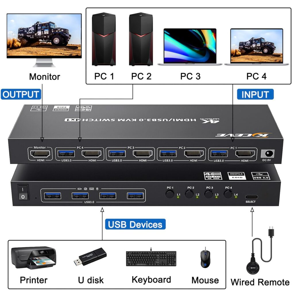 USB 3.0 KVM Switch HDMI 4 Port Support 4K@60Hz 2K@120Hz Simulation EDID,MLEEDA HDMI USB Switch for 4 Computers Share 1 Monitor and 4 USB 3.0 Port,with Desktop Controller and KVM Cables