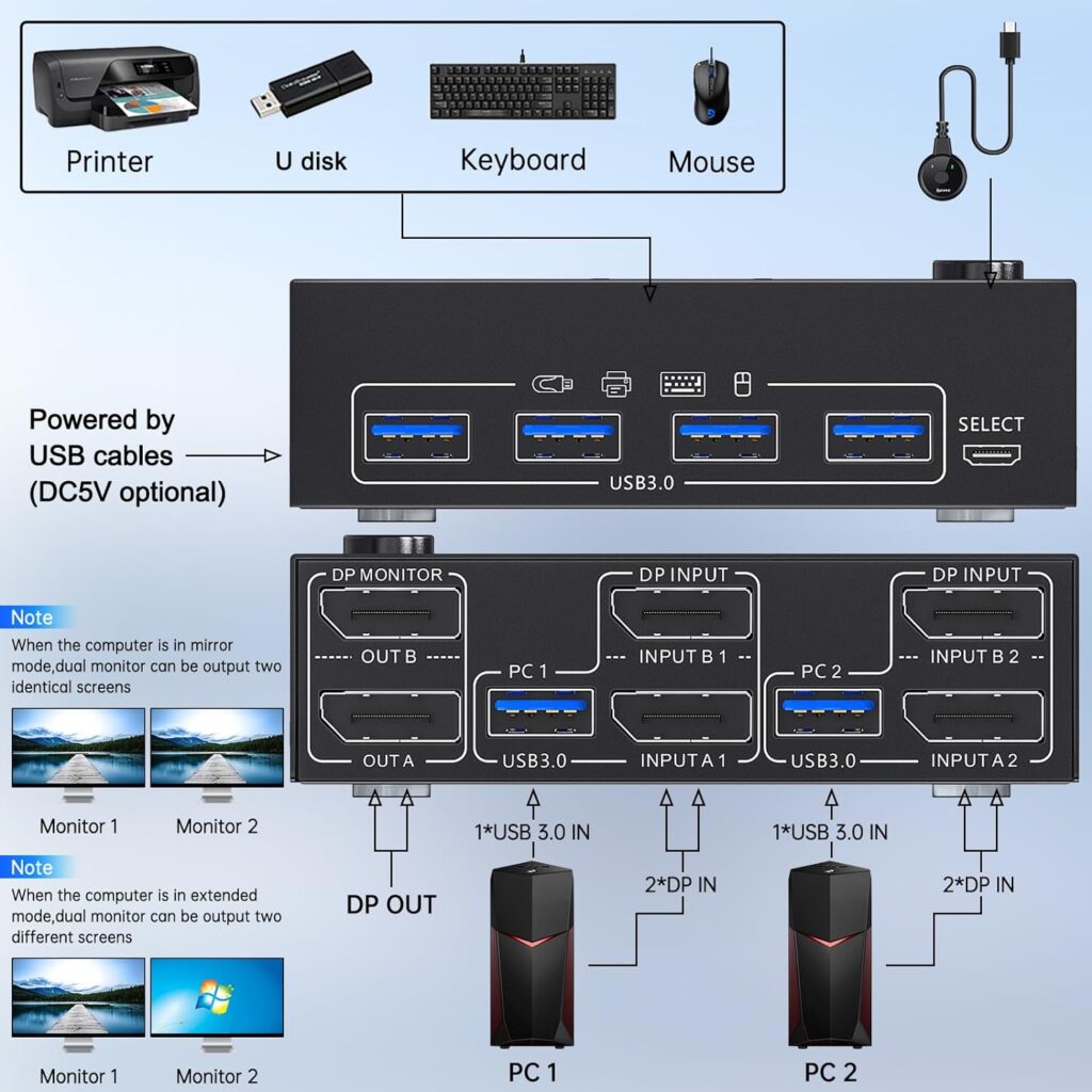 8K USB 3.0 Displayport KVM Switch 2 Monitors 2 Computers 8K@30Hz 4K@144Hz,MLEEDA Dual Monitor Displayport 1.4 KVM Switches with 4 USB 3.0 Port for USB Device,Wired Remote and 4 Cables Included